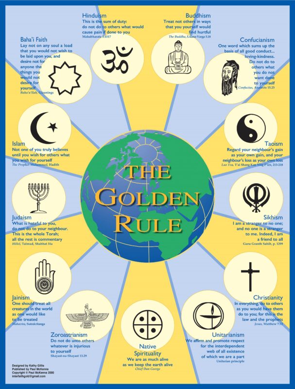 A poster gives examples of the many different expressions of the ethical principle of the Golden Rule in faith traditions around the world. 