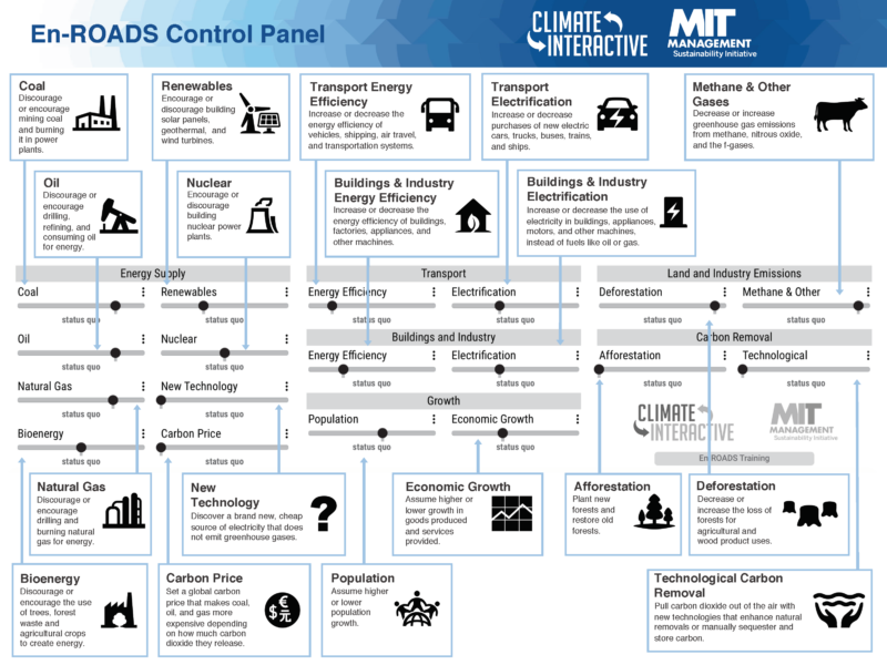 En-ROADS Control Panel – Climate Interactive – an informational chart developed by MIT Management
