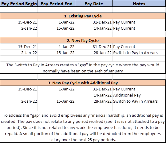 pay-cycle-change-frequently-asked-questions-university-of-st-michael